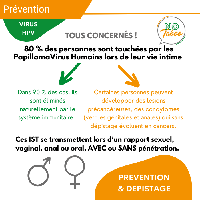 Semaine de la Santé Sexuelle
